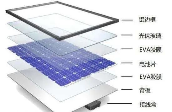 讀懂光伏玻璃